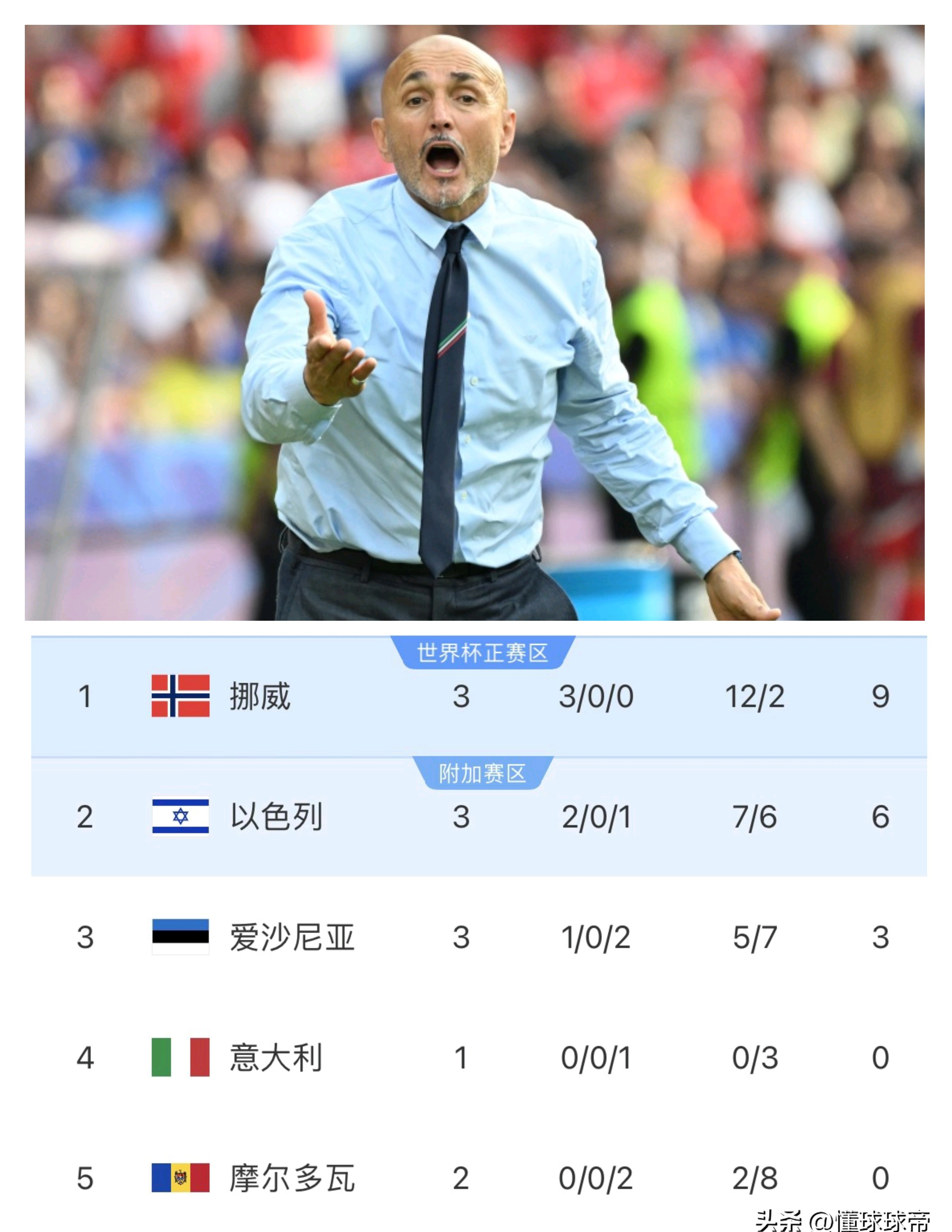 关于角逐预告:意大利队将与瑞士队进行热身赛训练的信息 关于角逐预告:意大利队将与瑞士队进行热身赛训练的信息