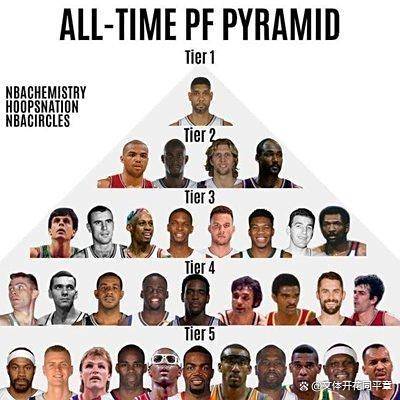 加拿大球员入选NBA全明星阵容 加拿大球员入选NBA全明星阵容